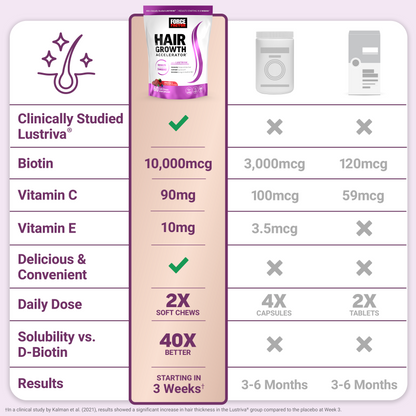 Hair Growth Accelerator Soft Chews