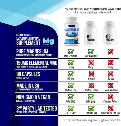 Magnesium Glycinate 500mg